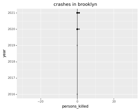 line graph of persons killed