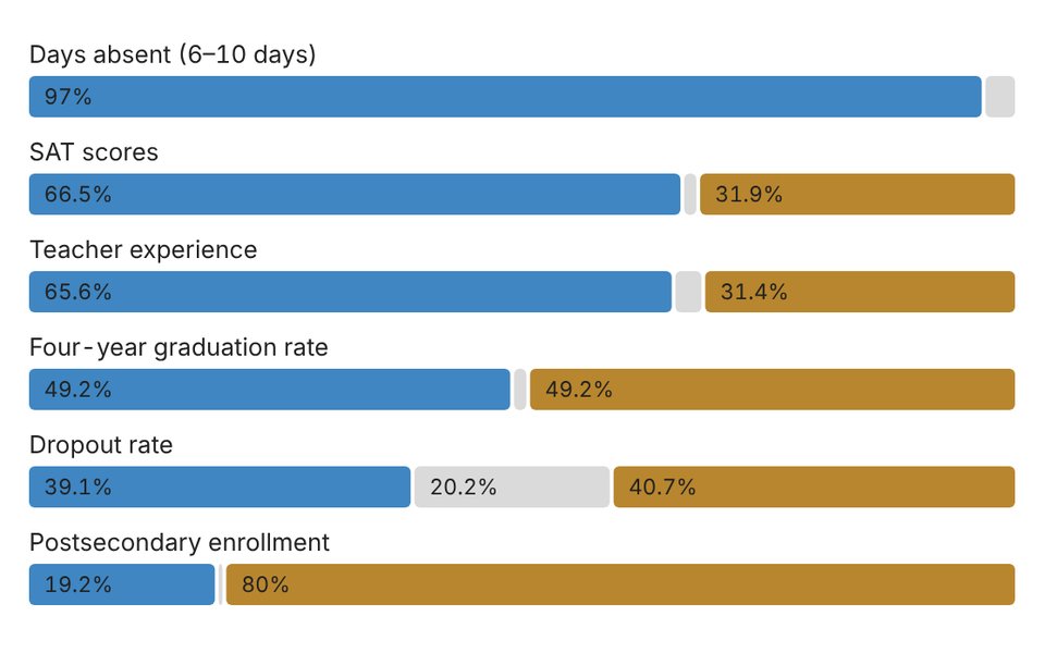 Chart from the New Jersey schools story
